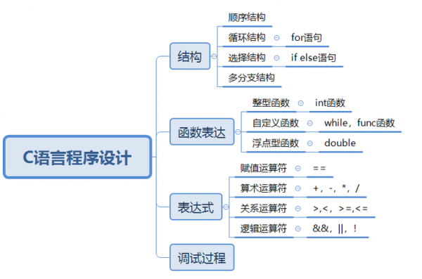 c语言常用框架（c语言框架有哪些）