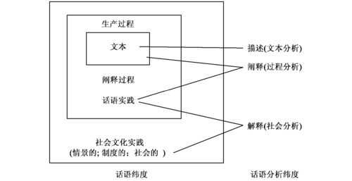 初民语言（初言语言艺术）