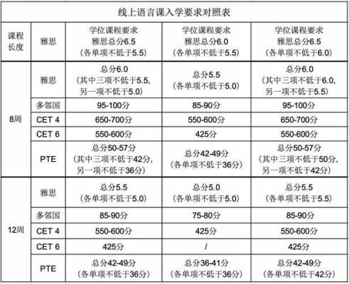 申请阶段带语言成绩（语言成绩有效期内申请就可以是吗）