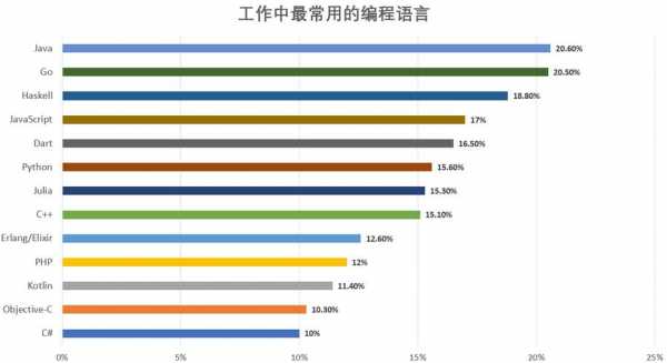 程序员要学几种语言（程序员需要学几种编程语言）