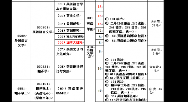 考研语言差argue（考研的语言考试科目是可以选考的吗?）