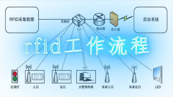 c语言rfid编程（c# rfid开发教程）