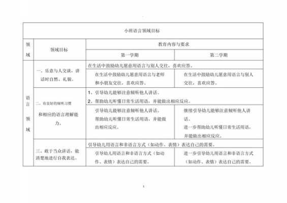 小班语言计划（小班语言计划达成目标）