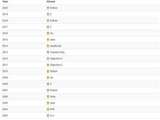 网页编程语言排名（做网页的编程语言）