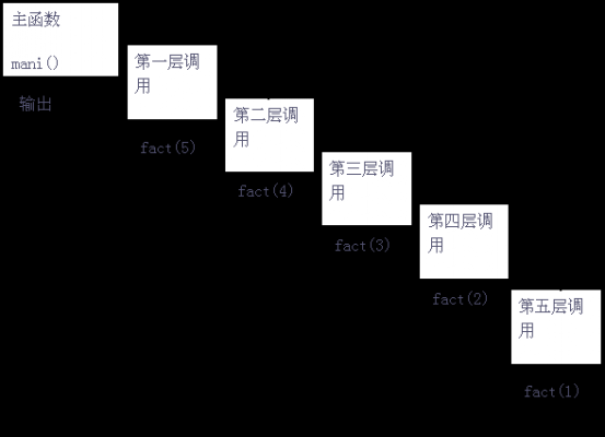 c语言先序遍历递归（先序遍历递归代码）