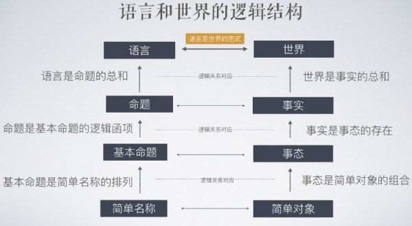 语言基本构成要素（语言基本构成要素是什么）