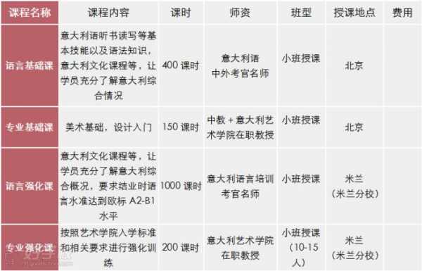 留学语言培训价格（留学语言培训价格标准）