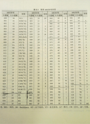 c语言字符转ascii码（c语言字符转化ascii码）