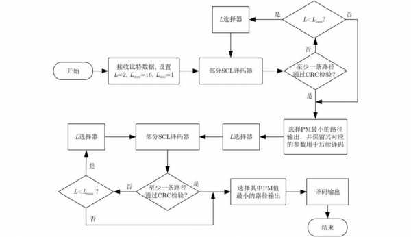 scad语言测试（scad算法）