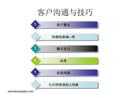 谈客户语言组织（关于客户沟通中语言信息的重要性）