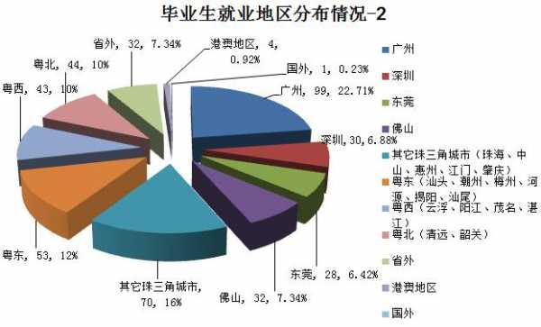 广州什么语言就业好（广州什么语言就业好点）