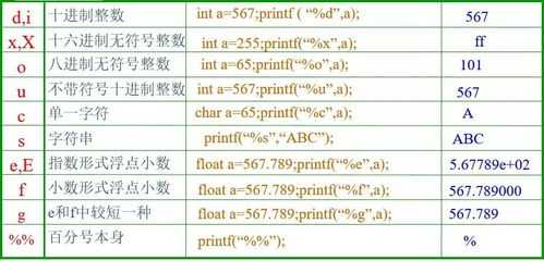 c语言15进制（c语言16进制怎么定义）