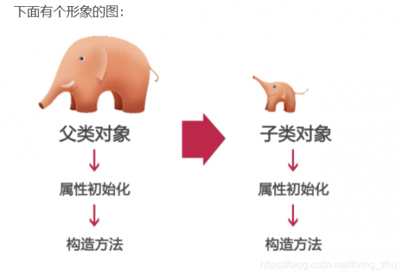 面向对象语言难点（面向对象语言三大特征）