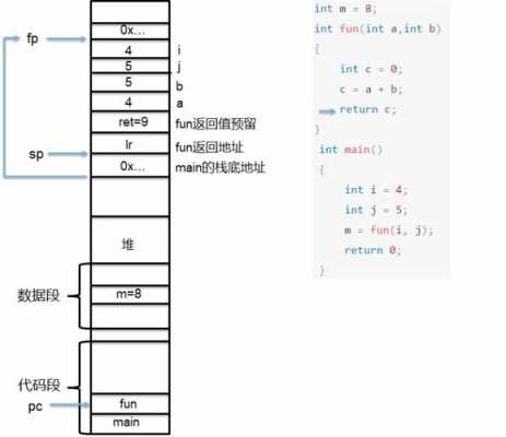 c语言函数调用过程（c语言函数调用过程栈变化）