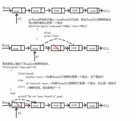 c语言链表逆序（c语言实现链表的逆序）