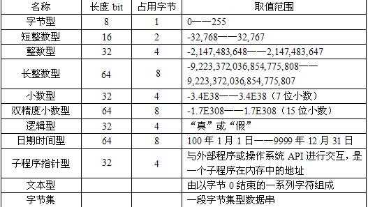 易语言转c语言（易语言转换数据类型）