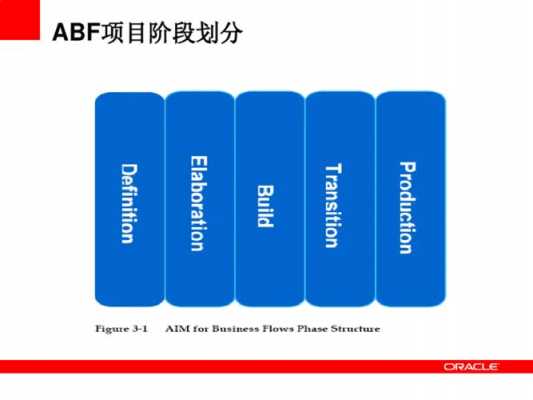 ebs应用产品语言（ebs有哪些模块）