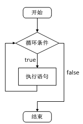 c语言whilegets（c语言while语句的用法例子）