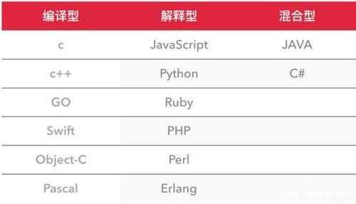 python语言属于什么型语言（python语言属于什么类型的语言）