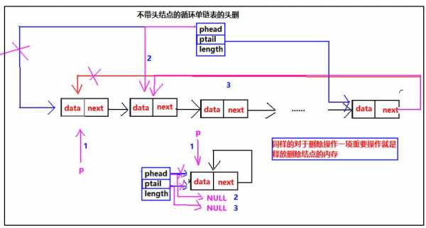 链表c语言实现（c语言链表实例）