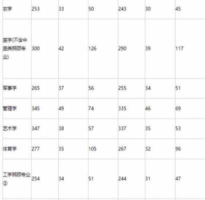 江苏师范大学汉语言文学（江苏师范大学汉语言文学考研分数线）