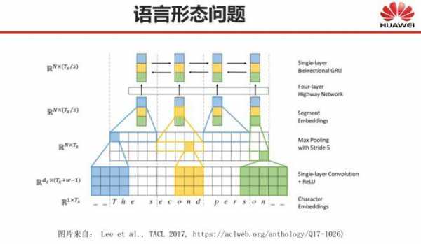 语言层面linguisticlevel（语言层面英文）