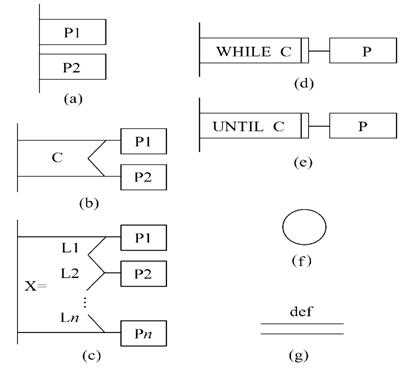 pad图跟pdl语言（pads语言设置）