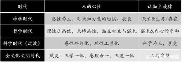 先有哲学还是语言（先有哲学还是神学）