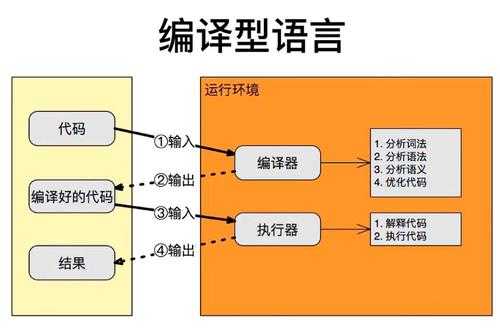 语言和言语翻译（语言与翻译的关系）