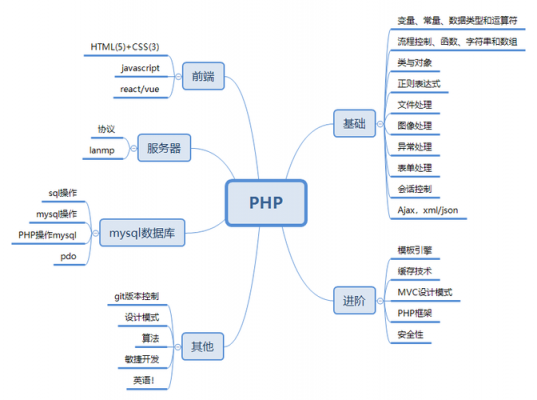 php语言的发展（php的发展史）