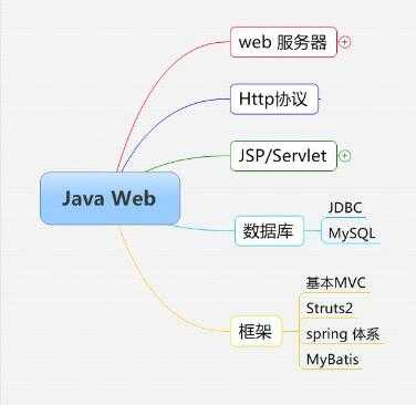 后端语言怎么学（后端编程语言）