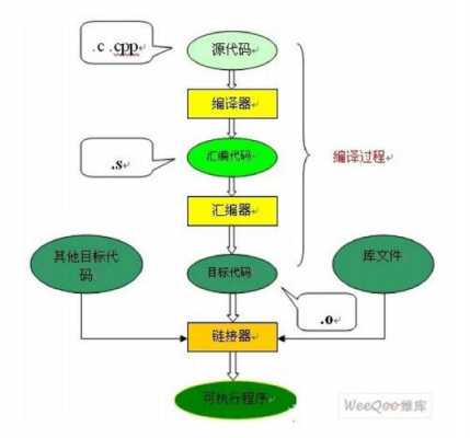 c语言编译流程（c语言编译过程5步骤）