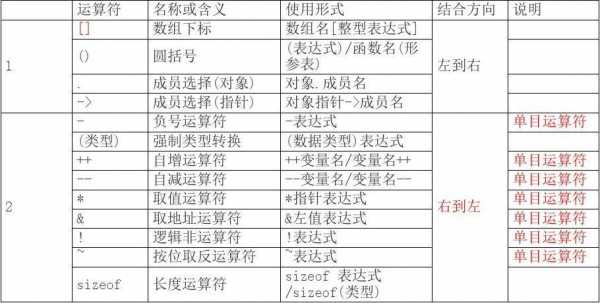 c语言解引用（c语言解引用和加号的优先级）