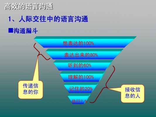 语言潜势和语言行为（语言潜势是什么）