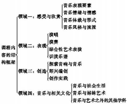 音乐语言的结构（简述音乐语言的分类和组成）