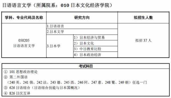 日语语言考研专业（日语语言文学专业考研）