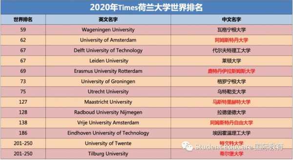 荷兰语言类学校（荷兰语言类学校排名）