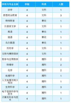 新疆师范大学汉语言（新疆师范大学汉语言文学分数线）