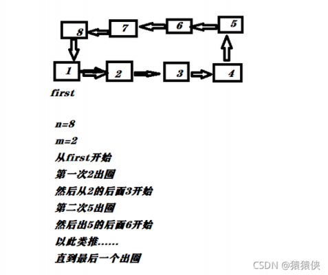 c语言实现循环链表（c语言如何实现循环）