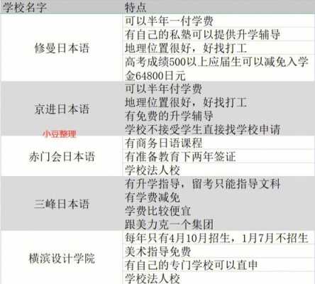 日本语言学校暑期（日本语言学校暑假放假时间）