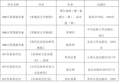 亚非语言文学考研科目（亚非语言文学研究方向）