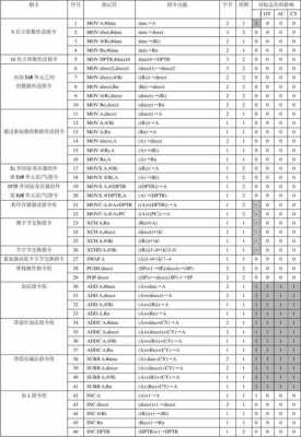 汇编语言_英文（汇编语言英文助记符）