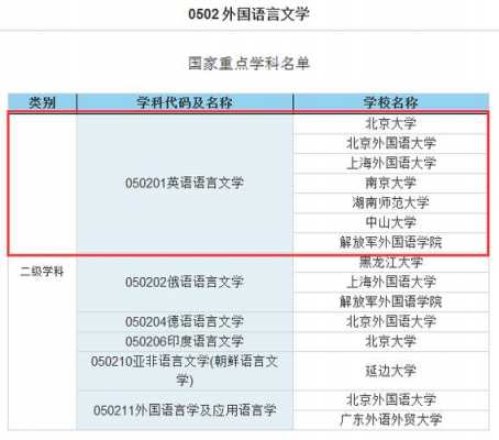 读语言好过吗（学语言考什么大学）