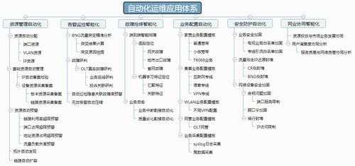 运维自动化开发语言（运维自动化开发语言怎么写）