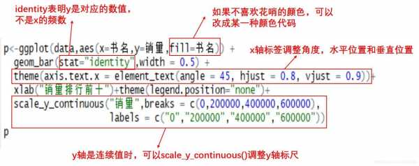 r语言改列名（r语言如何给列命名）