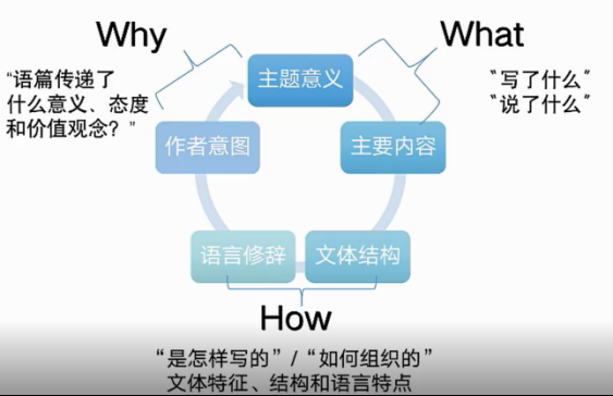 英语语言功能观（英语语言的功能性）