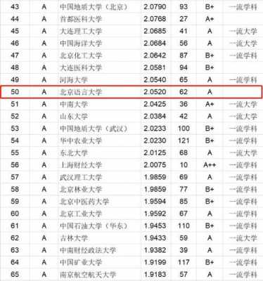 语言大学211（语言大学是干什么的）