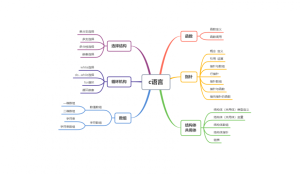 思维清晰语言流畅逻辑（思路清晰语言流畅）