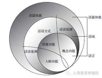 元语言能力（什么叫元语言功能）