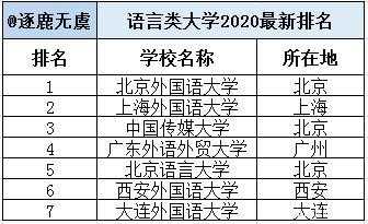 学语言系选什么语言（学语言上什么大学好）